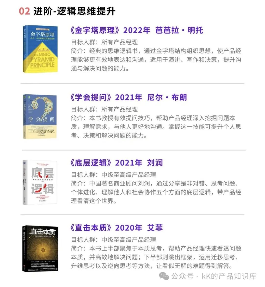产品经理必入!16本神书,从入门到进阶,每本都超推荐!_产品经理学习资料-CSDN博客